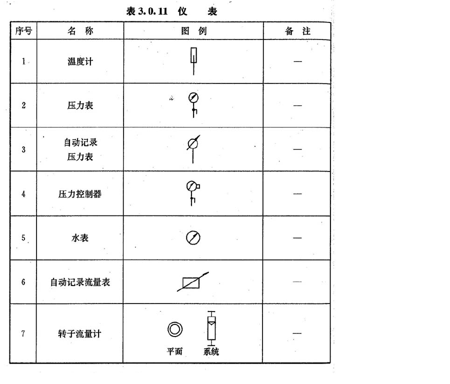 压力表cad表示方法