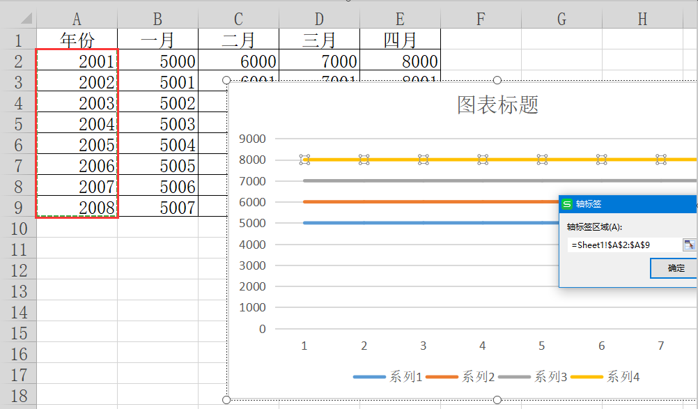 excel表格散点图横坐标如何改为汉字