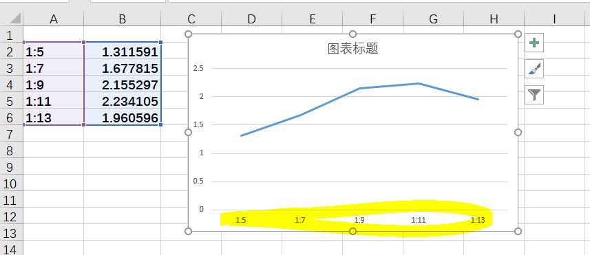 wps表格横坐标设置?