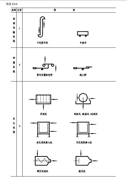 第二图:具体可查看化工工艺流程图制图图例hg/t20519(下图为标准中的