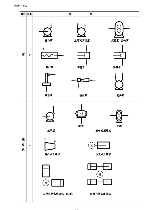 具体可查看化工工艺流程图制图图例hg/t20519(下图为标准中的截图)