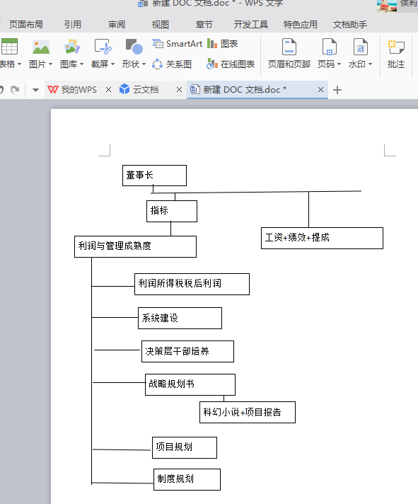 wps中怎么做流程图?