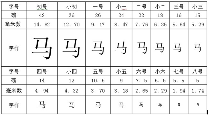 Word五号字在CAD里如何换算?-3D溜溜网
