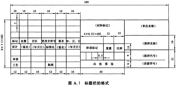 2,繪製明細欄,明細欄的長度與標題欄一致,一般為180mm,字體,線型,線寬