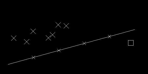 CAD为什么等分命令显示不出等分点？-3D溜溜网