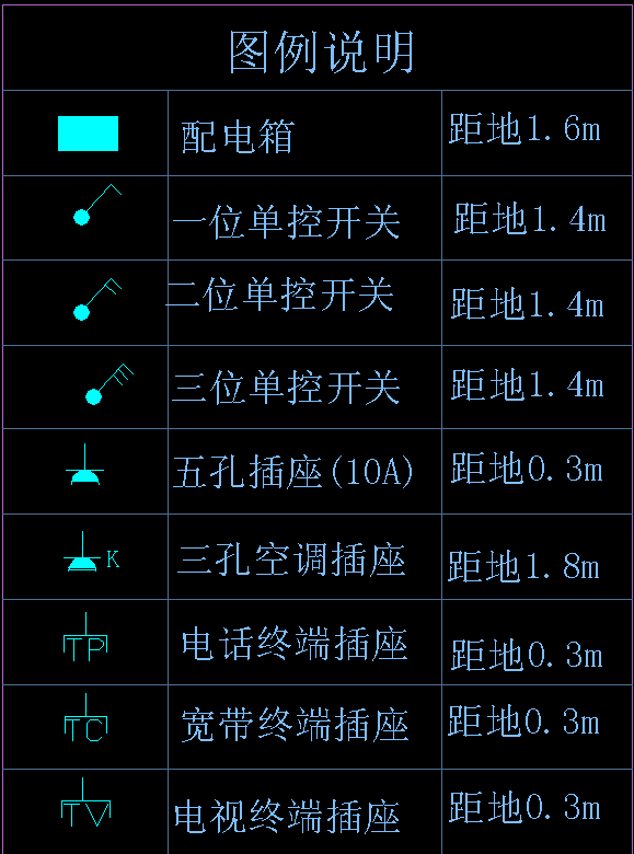 网线插座符号图片