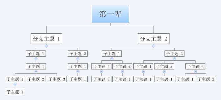 xmind如何做家谱图?