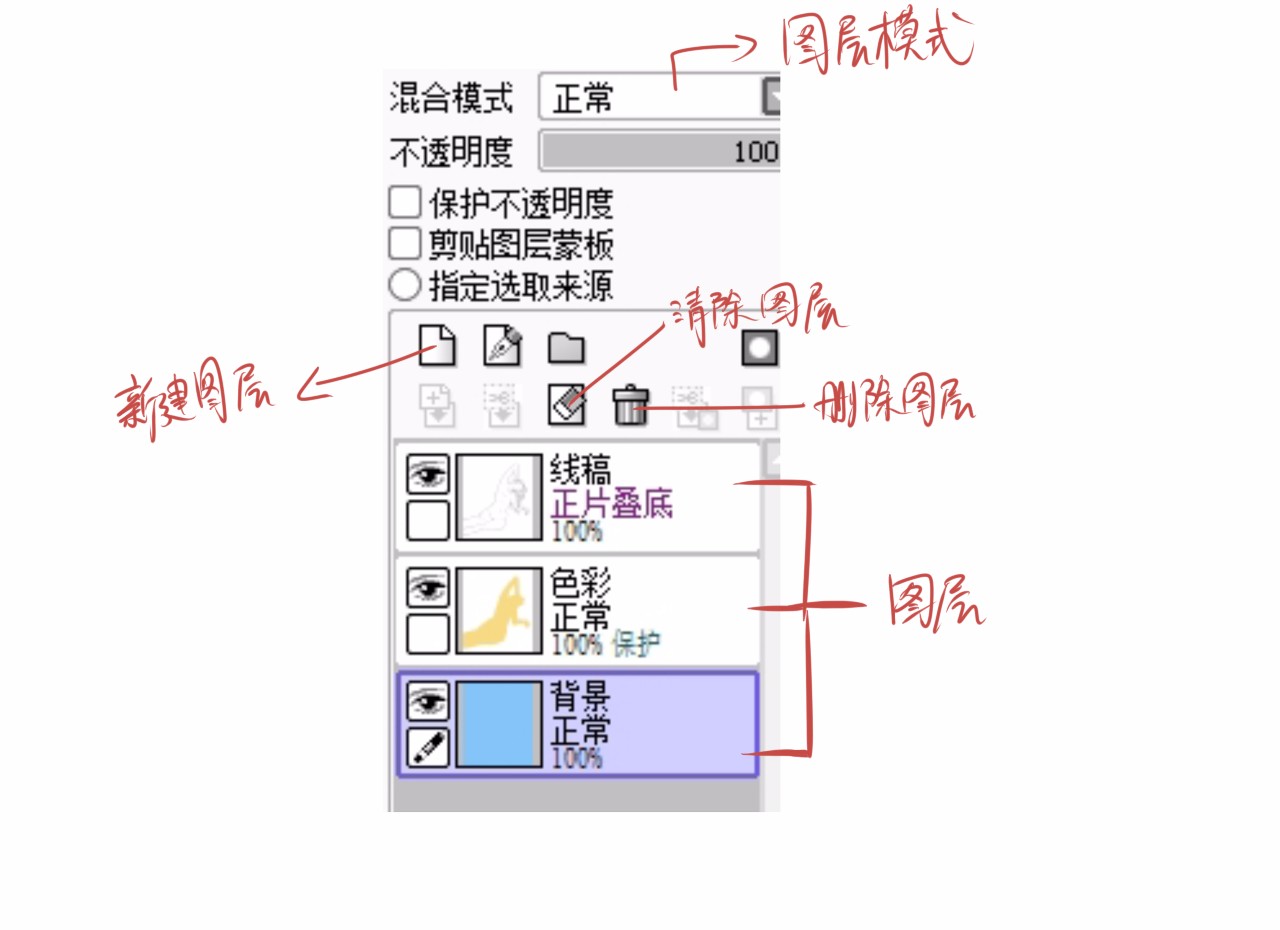 sai图层怎么用 新手 0基础 我想问怎么改背景颜色?