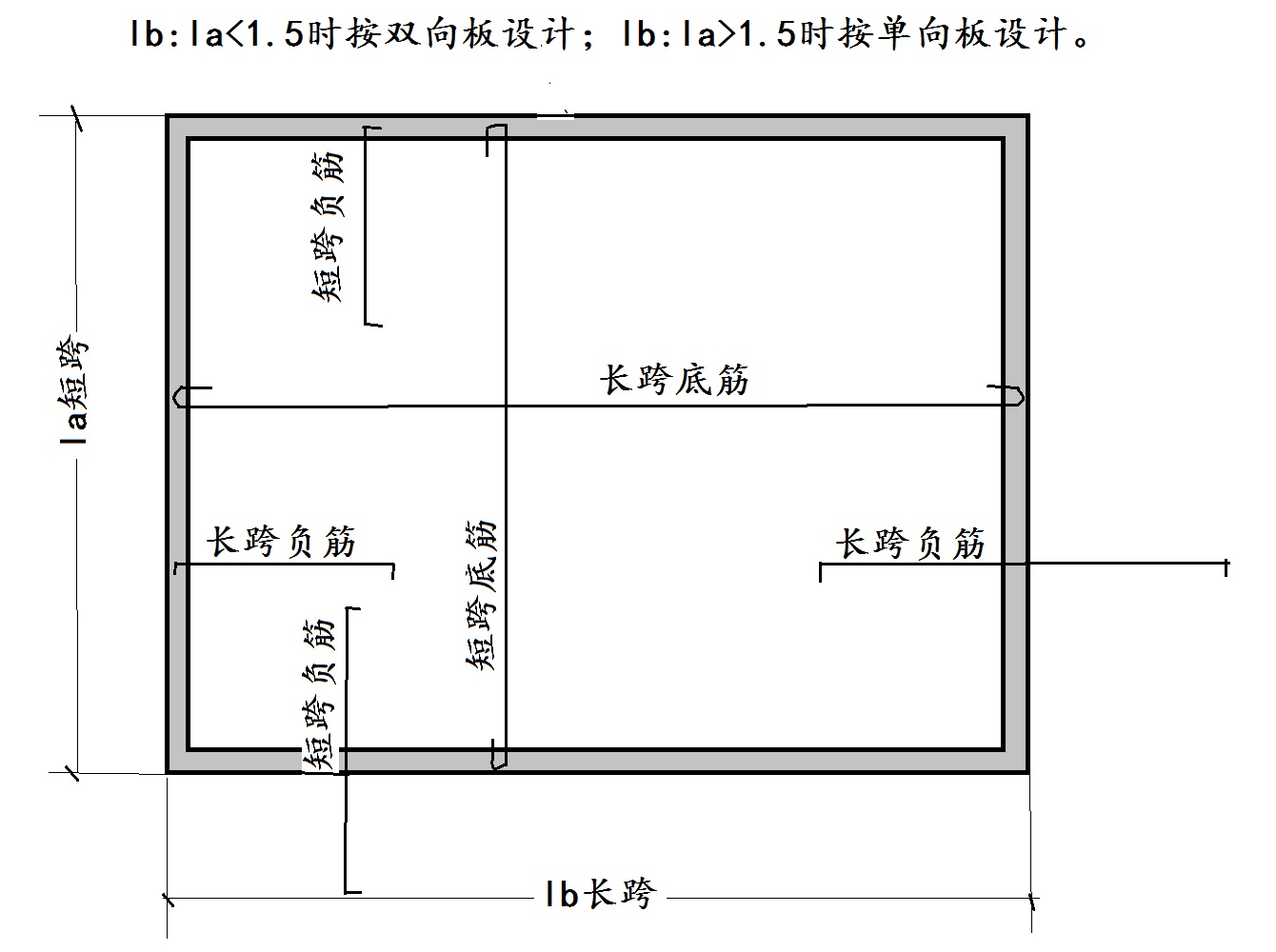 word中怎么画钢筋简图图片