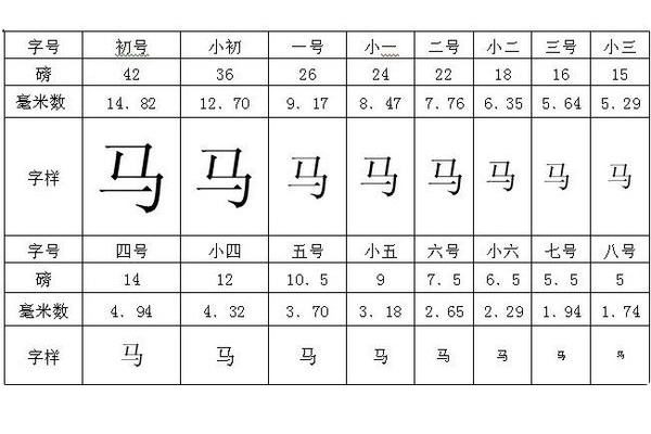 Word的三号字对应excl几号字体-3D溜溜网