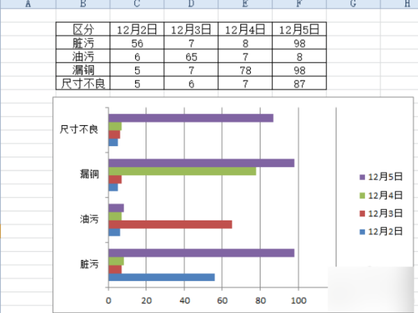 Microsoft Excel2010版切换行列总是灰色的-3D溜溜网