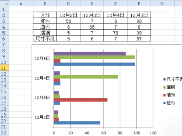 Microsoft Excel2010版切换行列总是灰色的-3D溜溜网