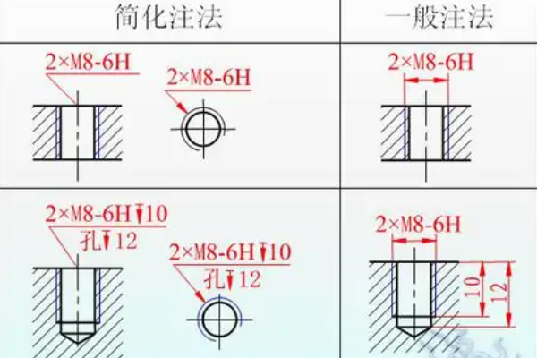 CAD怎么画m6螺纹孔？-3D溜溜网