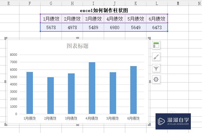 Excel怎么根据表格数据制作柱状图?_溜溜自学网